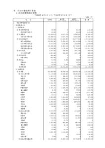 Ⅱ　正味財産増減計算書 　１ 正味財産増減計算書 平成24年４月１日 から 平成25年３月31日 まで (単位：円) 科　　目