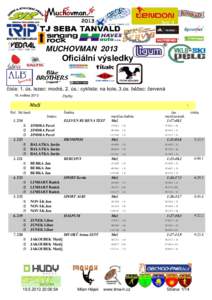 MUCHOVMANOficiální výsledky čísla: 1. ús. lezec: modrá, 2. ús.: cyklista: na kole, 3.ús. běžec: červená 1. května 2013