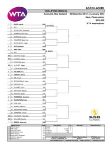 ASB CLASSIC QUALIFYING SINGLES Auckland, New Zealand