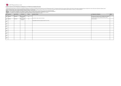 Customer Comments and LLW Repository Ltd Responses to the WAS Form and Guidence Document This Spreadsheet presents Customer Comments and LLW Repository Ltd Responses to the WAS Form and Guidence Document which form part 