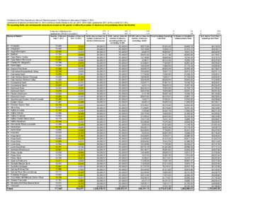 Candidate and Party Spending Limits and Reimbursement For Election to take place October 8, 2013 Updated list of electors at December 12, 2013 and Nova Scotia Elections Act Jan[removed]Index updated for[removed]%) and