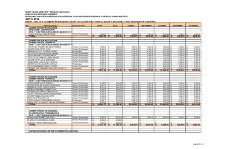 MINISTERIO DE AMBIENTE Y RECURSOS NATURALES DIRECCIÓN DE RECURSOS HUMANOS PROGRAMACION DE ASESORÍAS BAJO EL RENGLÓN 029, POR PARTIDA PRESUPUESTARIA Y FUENTE DE FINANCIAMIENTO .JUNIO 2016 Artículo 17 Ter. De la Ley Or