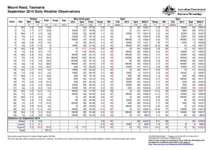 Mount Read, Tasmania September 2014 Daily Weather Observations Date Day