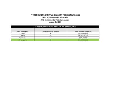 FY 2013 EXCHANGE NETWORK GRANT PROGRAM AWARDS Office of Environmental Information U.S. Environmental Protection Agency August 26, 2014 FY2013 EXCHANGE NETWORK GRANT PROGRAM TOTALS Type of Recipient