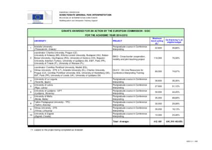 EUROPEAN COMMISSION  DIRECTORATE GENERAL FOR INTERPRETATION PROVISION OF INTERPRETATION DIRECTORATE Multilingualism and Interpreter Training Support