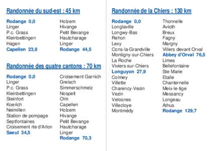 Randonnée du sud-est : 45 km  Randonnée de la Chiers : 130 km Rodange 0,0 Linger