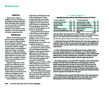 Suspensions  DEFINITION Suspensions is the number of disciplinary actions per 100 students in