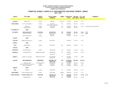 MARYLAND DEPARTMENT OF THE ENVIRONMENT WASTE MANAGEMENT ADMINISTRATION SOLID WASTE PROGRAM PERMITTED RUBBLE LANDFILLS & GROUNDWATER DISCHARGE PERMITS (GWDP) April 1, 2004