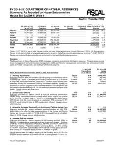 FY[removed]: DEPARTMENT OF NATURAL RESOURCES Summary: As Reported by House Subcommittee House Bill 5300(H-1) Draft 1 Analyst: Viola Bay Wild  IDG/IDT