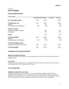 Proposed[removed]Budget Recommendation Summary