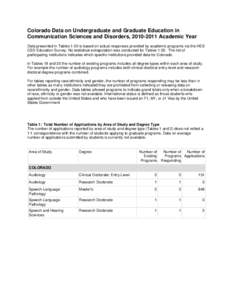 Colorado Data on Undergraduate and Graduate Education in Communication Sciences and Disorders, [removed]Academic Year Data presented in Tables 1-20 is based on actual responses provided by academic programs via the HES 