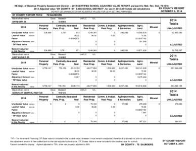 NE Dept. of Revenue Property Assessment Division[removed]CERTIFIED SCHOOL ADJUSTED VALUE REPORT, pursuant to Neb. Rev. Stat[removed]BY COUNTY REPORT 2014 Adjusted value 