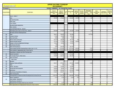 UPPER SALFORD TOWNSHIP 2013 BUDGET BUDGET SUMMARY - ALL BUDGETED FUNDS Schedule A