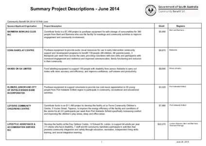 Summary Project Descriptions - June 2014 Community Benefit SA[removed]R46 June Sponsor/Applicant Organisation Project Description