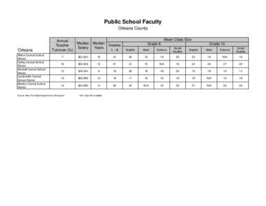 Public School Faculty Orleans County Orleans Albion Central School District