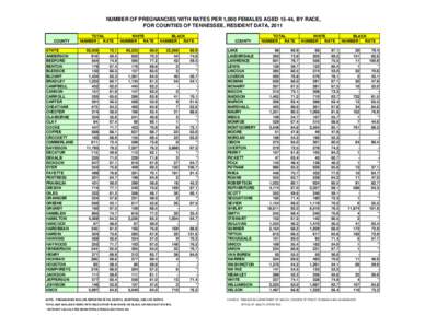 Unemployment / Employment / Employment-to-population ratio / Ratios