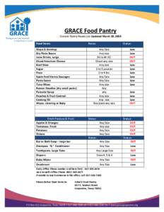 GRACE Food Pantry Current Pantry Needs List Updated March 10, 2014 Food Items: Notes: