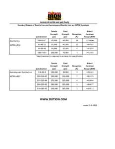 Standard Grades of Ductile Iron and Austempered Ductile Iron per ASTM Standards  Specification Tensile Strength