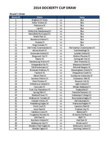 2014 DOCKERTY CUP DRAW Round 1 Draw Match ID