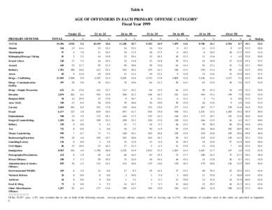 Epidemiology of teenage pregnancy / Teenage pregnancy / Demographics of Latvia