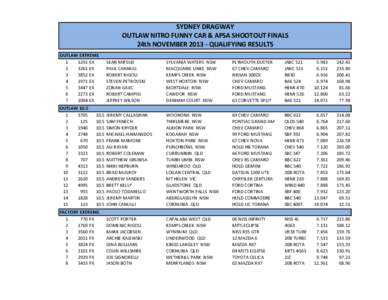 SYDNEY DRAGWAY OUTLAW NITRO FUNNY CAR & APSA SHOOTOUT FINALS 24th NOVEMBERQUALIFYING RESULTS OUTLAW EXTREMEEX