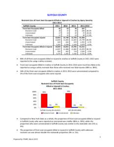 SUFFOLK COUNTY Restraint Use of Front Seat Occupants Killed or Injured in Crashes by Injury SeveritySuffolk County