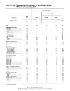 Table HC1-12a. Housing Unit Characteristics by West Census Region, Million U.S. Households, 2001 West Census Region Census Division