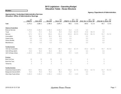 2015 Legislature - Operating Budget Allocation Totals - House Structure Numbers Agency: Department of Administration Appropriation: Centralized Administrative Services