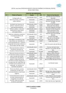 EDITALDESENVOLVIMENTO SOCIOECONÔMICO NO BRASIL (PGPSE) RESULTADO FINAL Nº  Título da Proposta