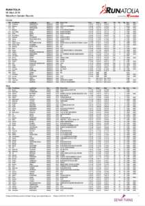 RUNATOLIA 06 Mart 2016 Marathon Gender Results Female Bib 154