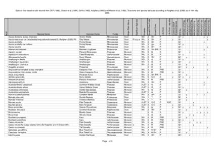 BFS321 Site Species List.xls