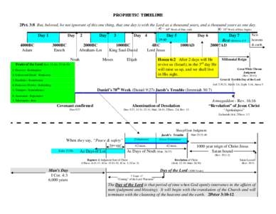 PROPHETIC TIMELINE 2Pet. 3:8 But, beloved, be not ignorant of this one thing, that one day is with the Lord as a thousand years, and a thousand years as one day. 69th Week of Dan. ends Day 1