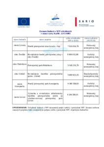 Zoznam žiadostí o NFP schválených v rámci výzvy KaHR -12VS-0901 výška schváleného NFP (v EUR)  miesto realizácie
