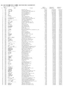 1624  NEXT FUNDS 機械（TOPIX-17 ）上場投信 　（NEXT FUNDS TOPIX-17 MACHINERY ETF ） 2015年7月31日現在　（as of July 31, 2015）  No.