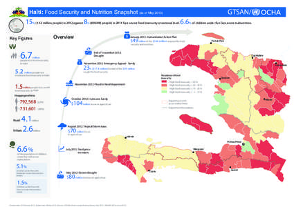 FOOD_INSECURITY_SNAPSHOT_2013 ENGLISH