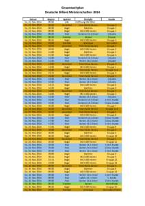 Gesamtzeitplan Deutsche Billard Meisterschaften 2014 Datum Sa, 15. Nov 2014 Sa, 15. Nov 2014 Sa, 15. Nov 2014