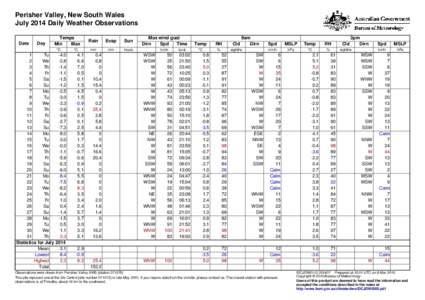 Perisher Valley, New South Wales July 2014 Daily Weather Observations Date Day