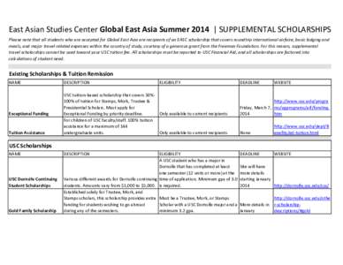 East Asian Studies Center Global East Asia Summer 2014 | SUPPLEMENTAL SCHOLARSHIPS Please note that all students who are accepted for Global East Asia are recipients of an EASC scholarship that covers roundtrip internati