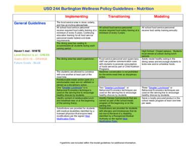 USD 244 Burlington Wellness Policy Guidelines – Nutrition Implementing General Guidelines Haven’t met - WHITE Level District is at - GREEN