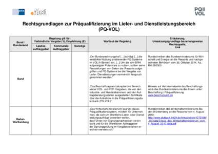 Rechtsgrundlagen zur Präqualifizierung im Liefer- und Dienstleistungsbereich (PQ-VOL) Bund / Bundesland  Bund