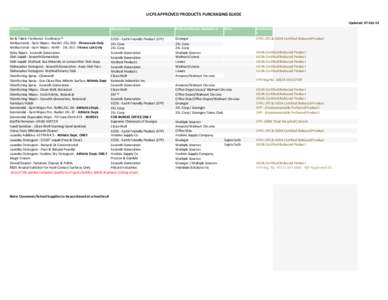 UCPS APPROVED PRODUCTS PURCHASING GUIDE Updated: 07-Oct-14 Product Name Manufacturer