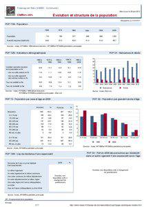 Dossier local - Commune - Fresnay-en-Retz