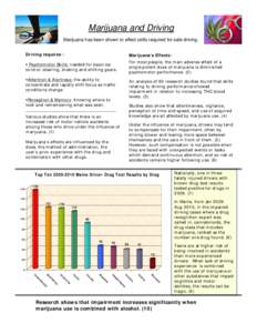 Adolescent Risk with Marijuana Use