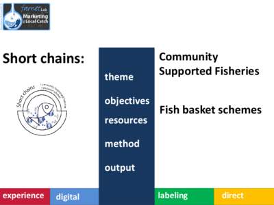 Fish / Fisheries / Fishing / Community supported fishery