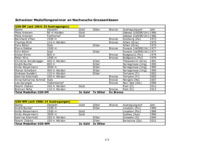 Schweizer Medaillengewinner an Nachwuchs-Grossanlässen U20-EM (seit 1964: 24 Austragungen) Name Disziplin Meta Antenen 80 m Hürden