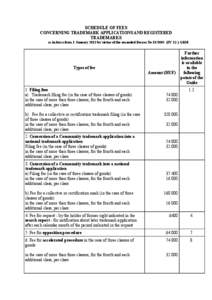 SCHEDULE OF FEES CONCERNING TRADEMARK APPLICATIONS AND REGISTERED TRADEMARKS as in force from 1 January 2012 by virtue of the amended Decree No[removed]IV[removed]GKM