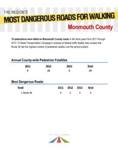 Monmouth County 19 pedestrians were killed on Monmouth County roads in the three years from 2011 throughTri-State Transportation Campaign’s analysis of federal traffic fatality data reveals that Route 36 had the