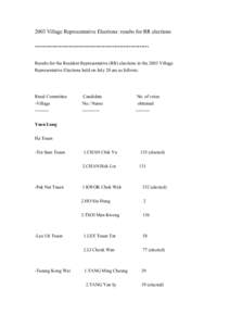 2003 Village Representative Elections: results for RR elections *************************************************************** Results for the Resident Representative (RR) elections in the 2003 Village Representative El