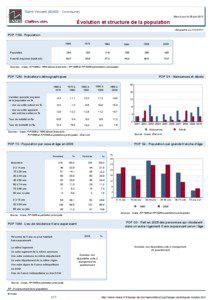 Dossier local - Commune - Saint-Vincent