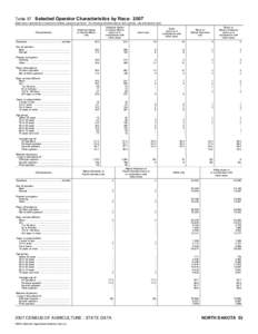 2007 Census of Agriculture Nebraska[removed]